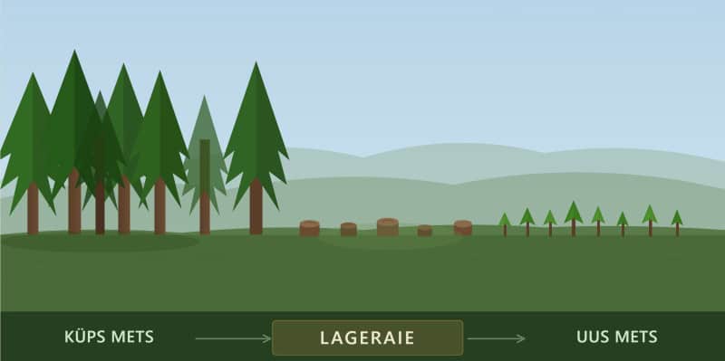 lageraie.jpg