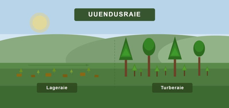 uuendusraie.jpg